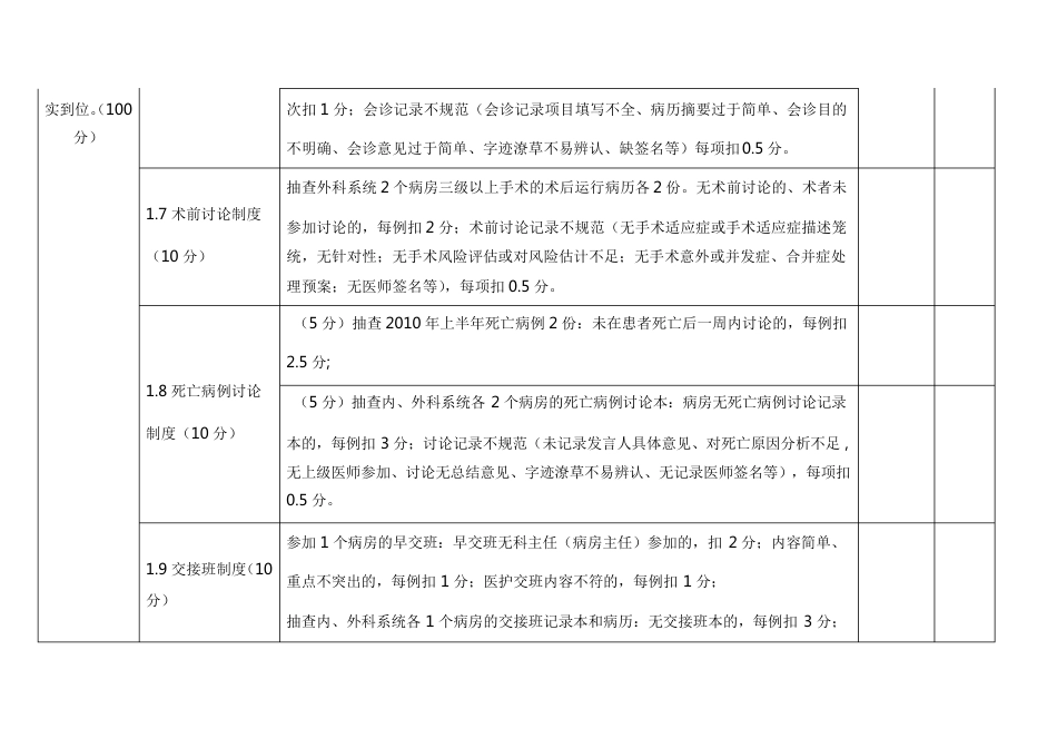 医疗质量安全检查、考核细则_第3页