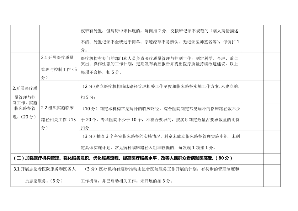 医疗质量安全检查、考核细则_第4页