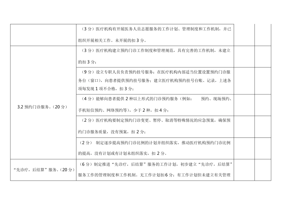 医疗质量安全检查、考核细则_第5页