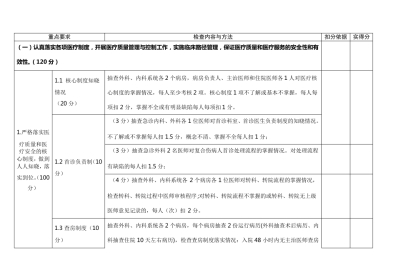 医疗质量安全检查、考核细则