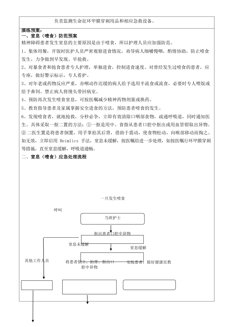 精神护理部噎食应急预案演练脚本表格_第2页
