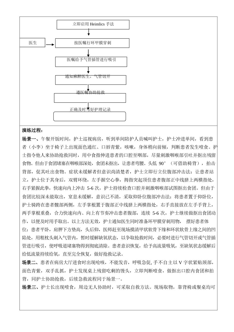 精神护理部噎食应急预案演练脚本表格_第3页