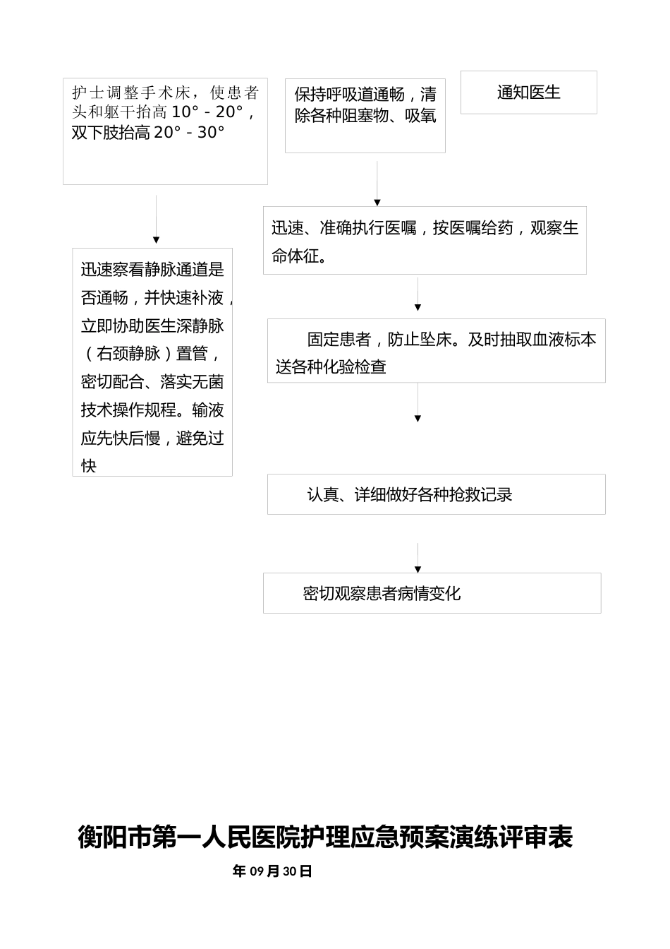 上消化道大出血应急演练方案_第2页
