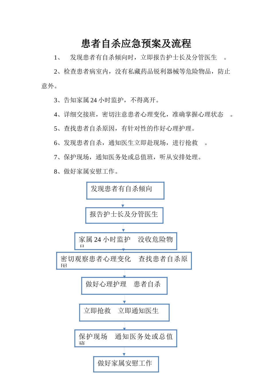 患者有自杀倾向的应急程序演练记录表_第2页
