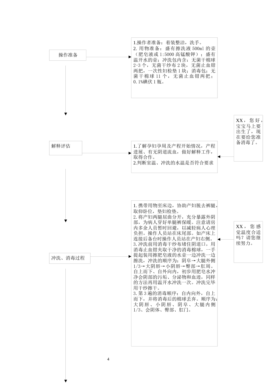 产科应急预案演练脚本_第4页