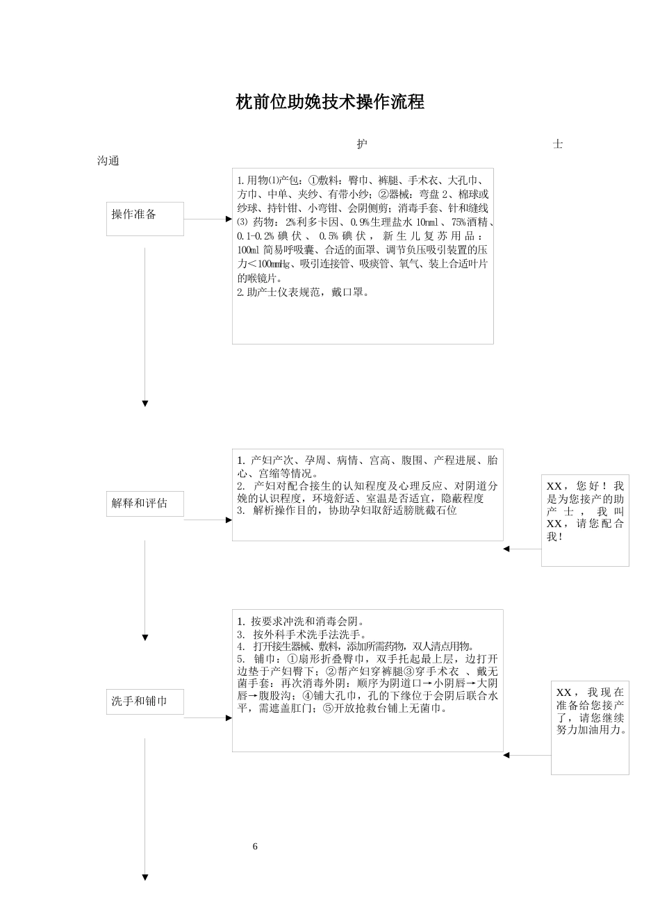 产科应急预案演练脚本_第6页