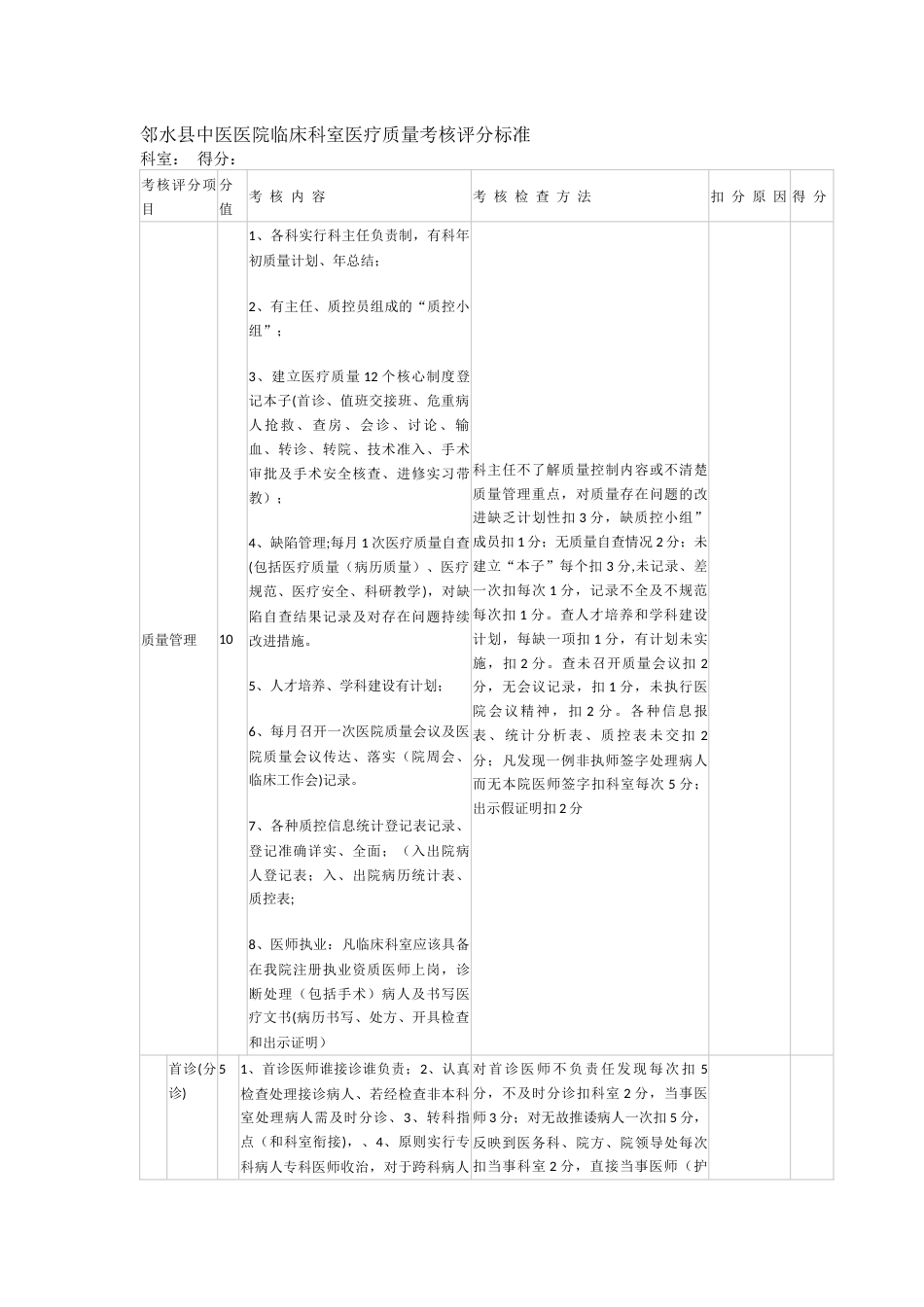 XX县中医医院临床科室医疗质量考核评分标准_第1页