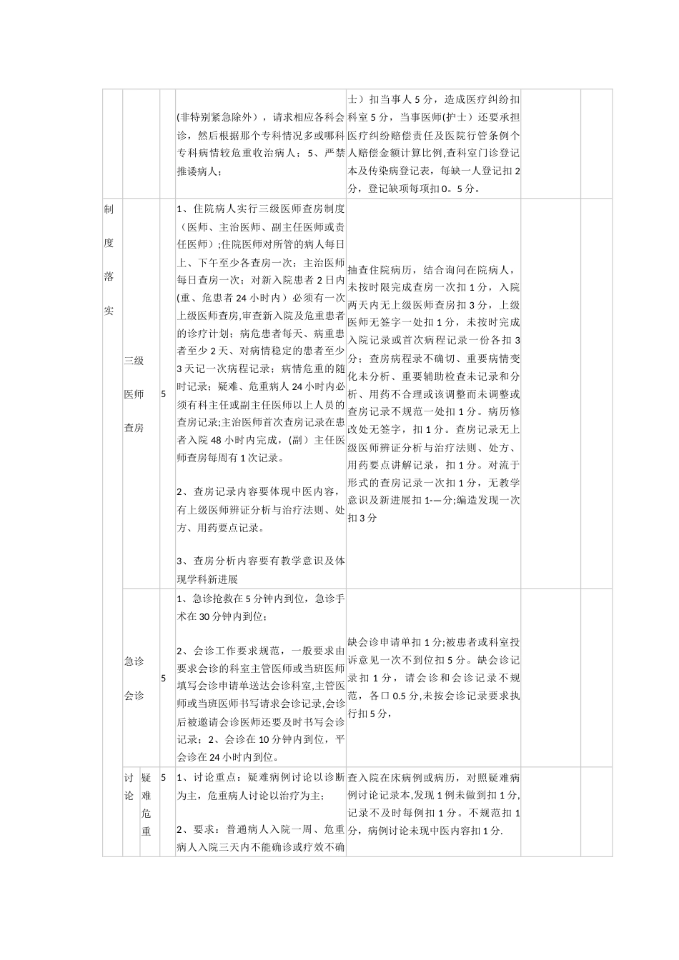 XX县中医医院临床科室医疗质量考核评分标准_第2页