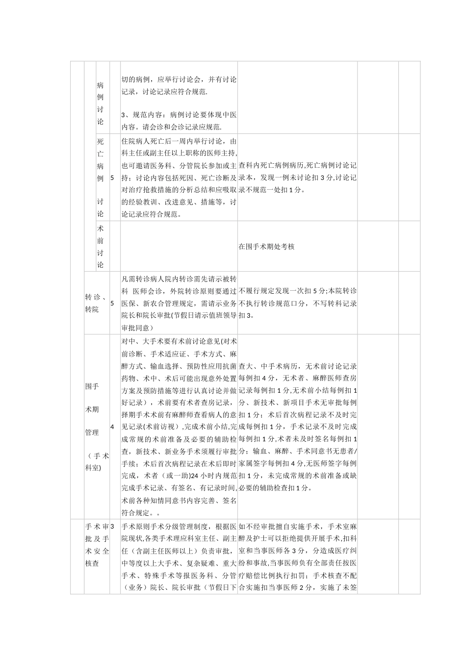 XX县中医医院临床科室医疗质量考核评分标准_第3页