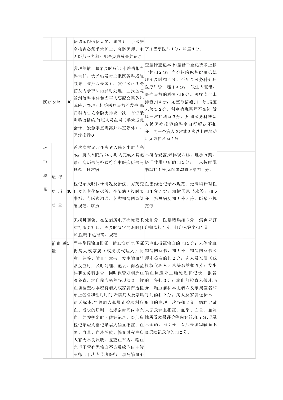 XX县中医医院临床科室医疗质量考核评分标准_第4页