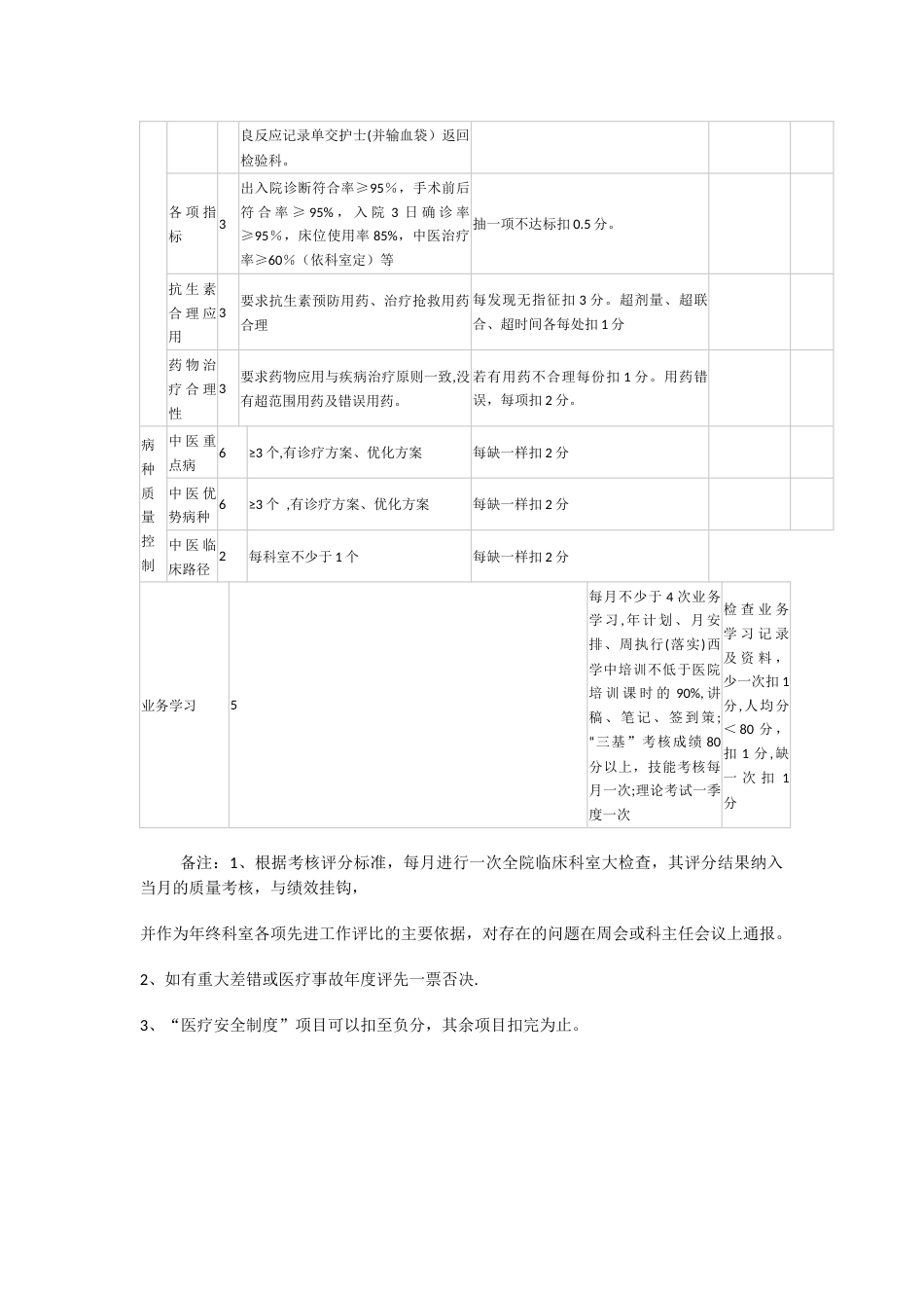 XX县中医医院临床科室医疗质量考核评分标准_第5页