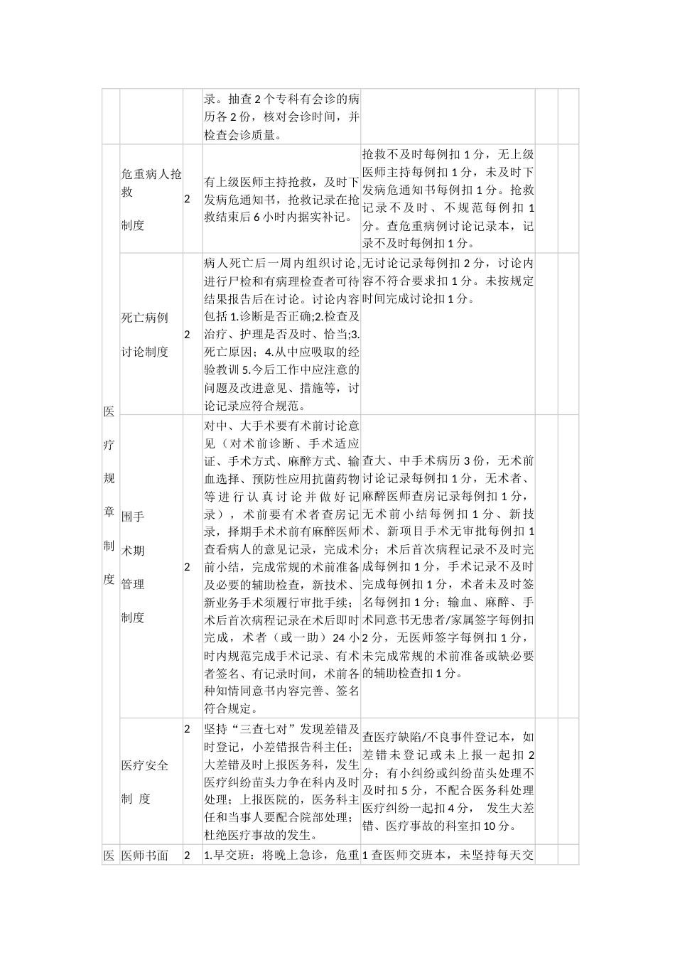 阳曲县人民医院临床科室医疗质量考核评分标准_第2页