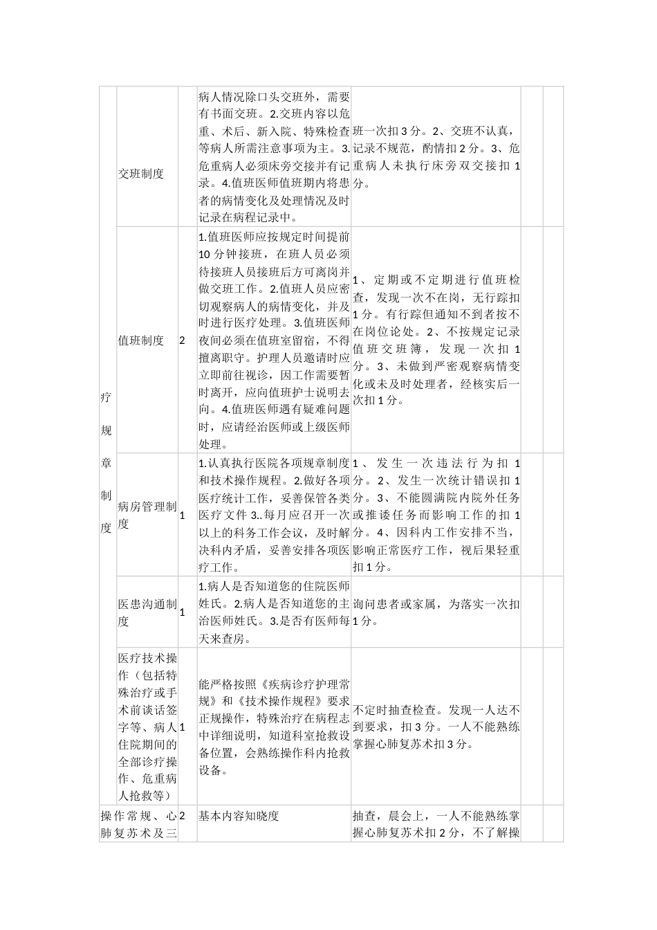 阳曲县人民医院临床科室医疗质量考核评分标准_第3页