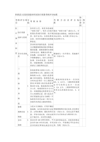 阳曲县人民医院临床科室医疗质量考核评分标准