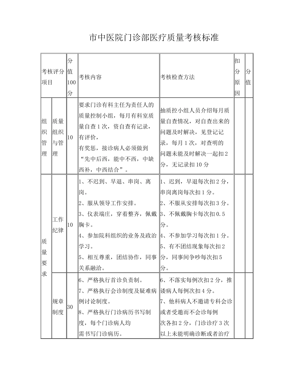 市中医院门诊部医疗质量考核标准_第1页