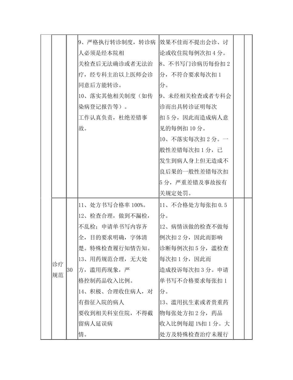 市中医院门诊部医疗质量考核标准_第2页