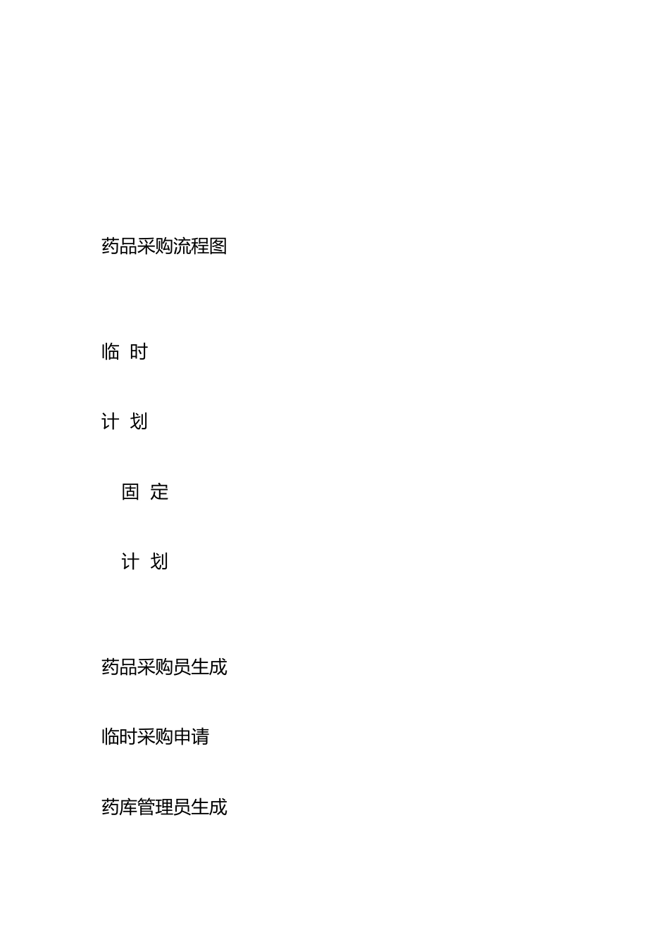 卫生院药品采购供应管理制度与流程_第8页