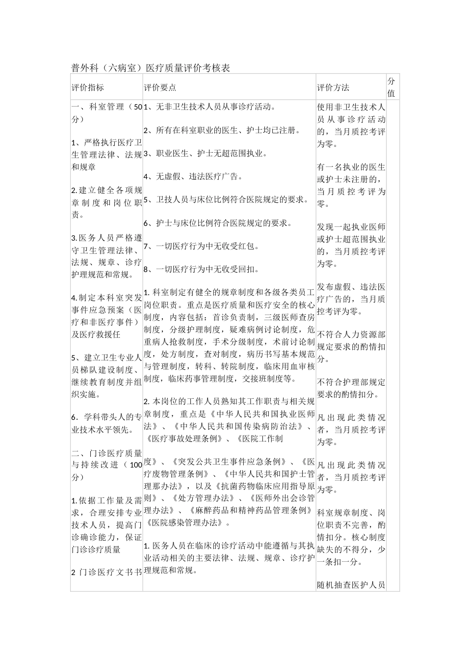 普外科医疗质量评价考核表_第1页