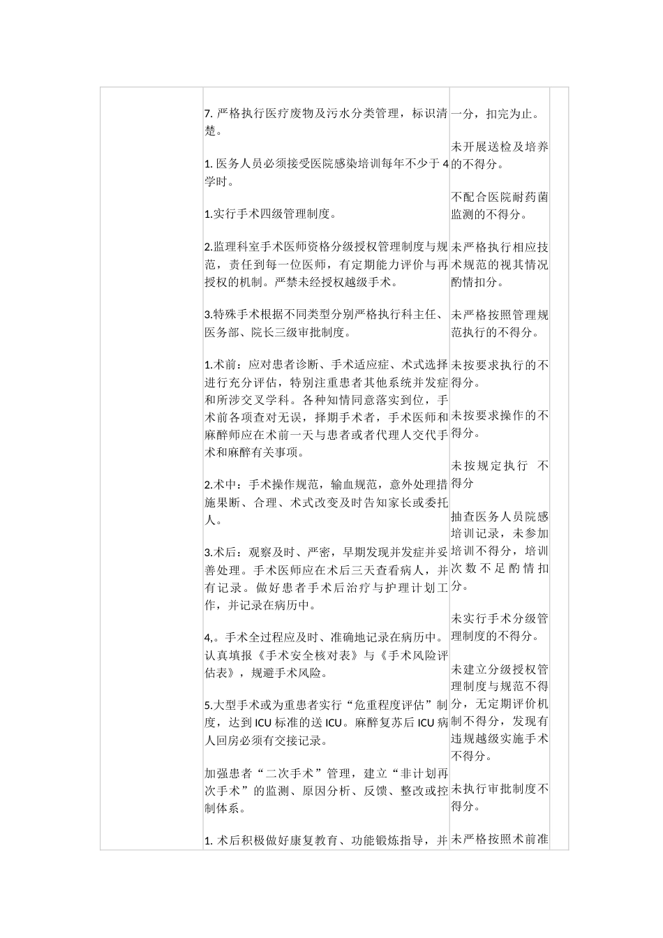 普外科医疗质量评价考核表_第10页