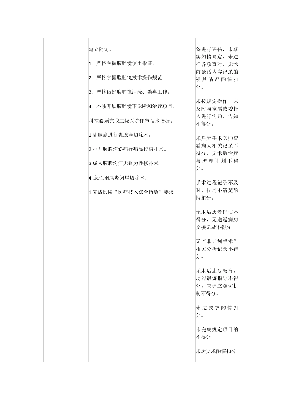 普外科医疗质量评价考核表_第11页