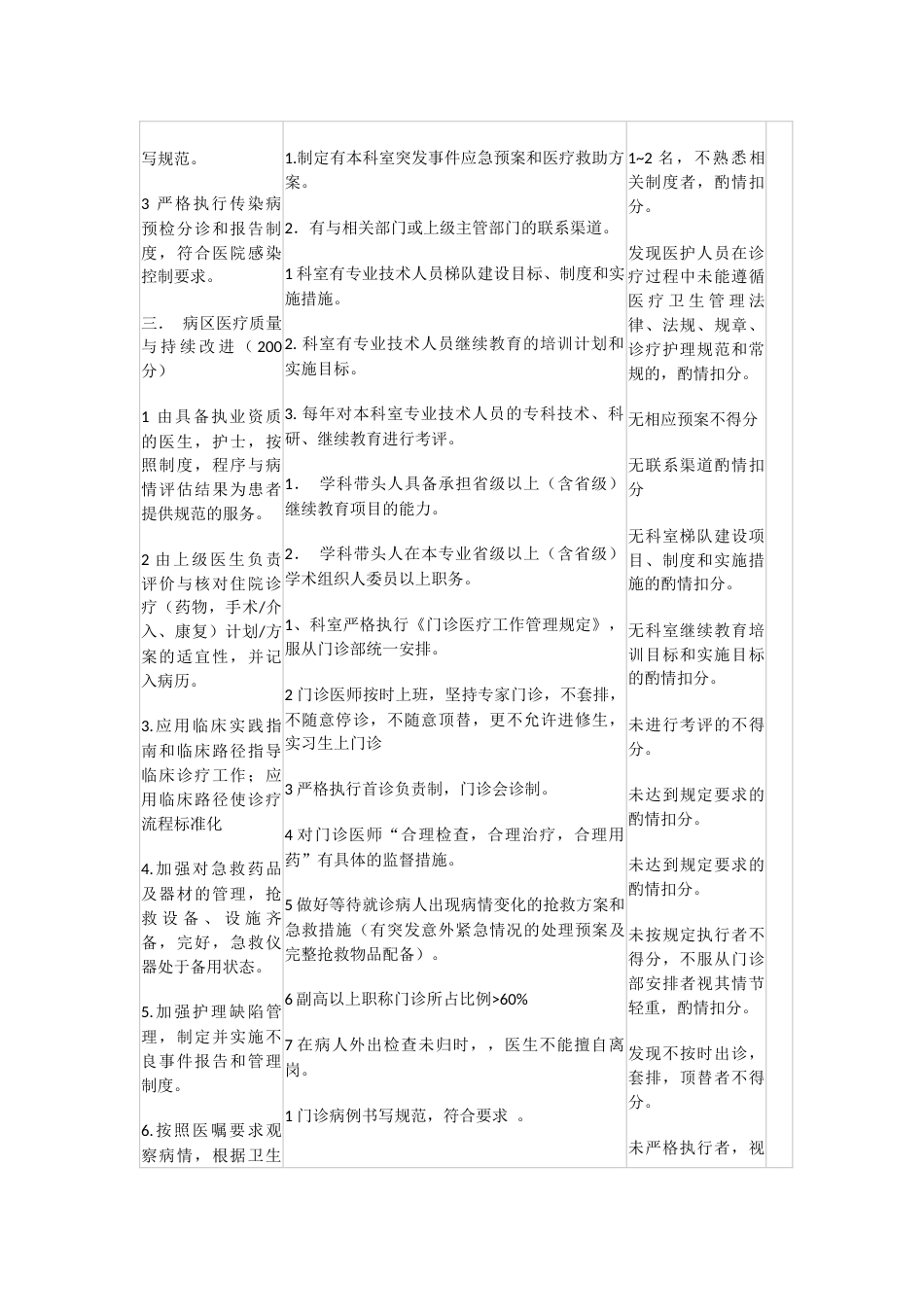 普外科医疗质量评价考核表_第2页
