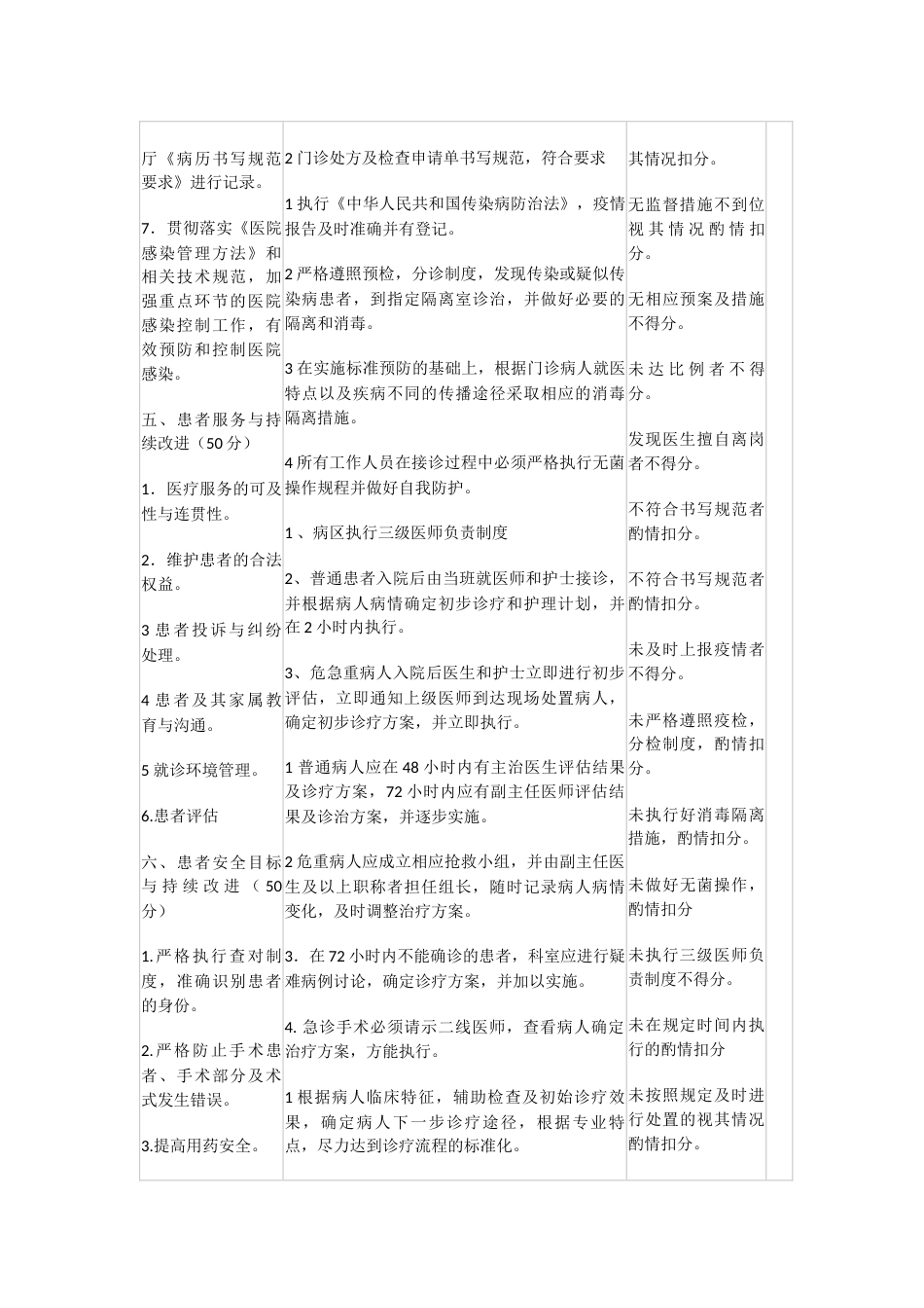 普外科医疗质量评价考核表_第3页