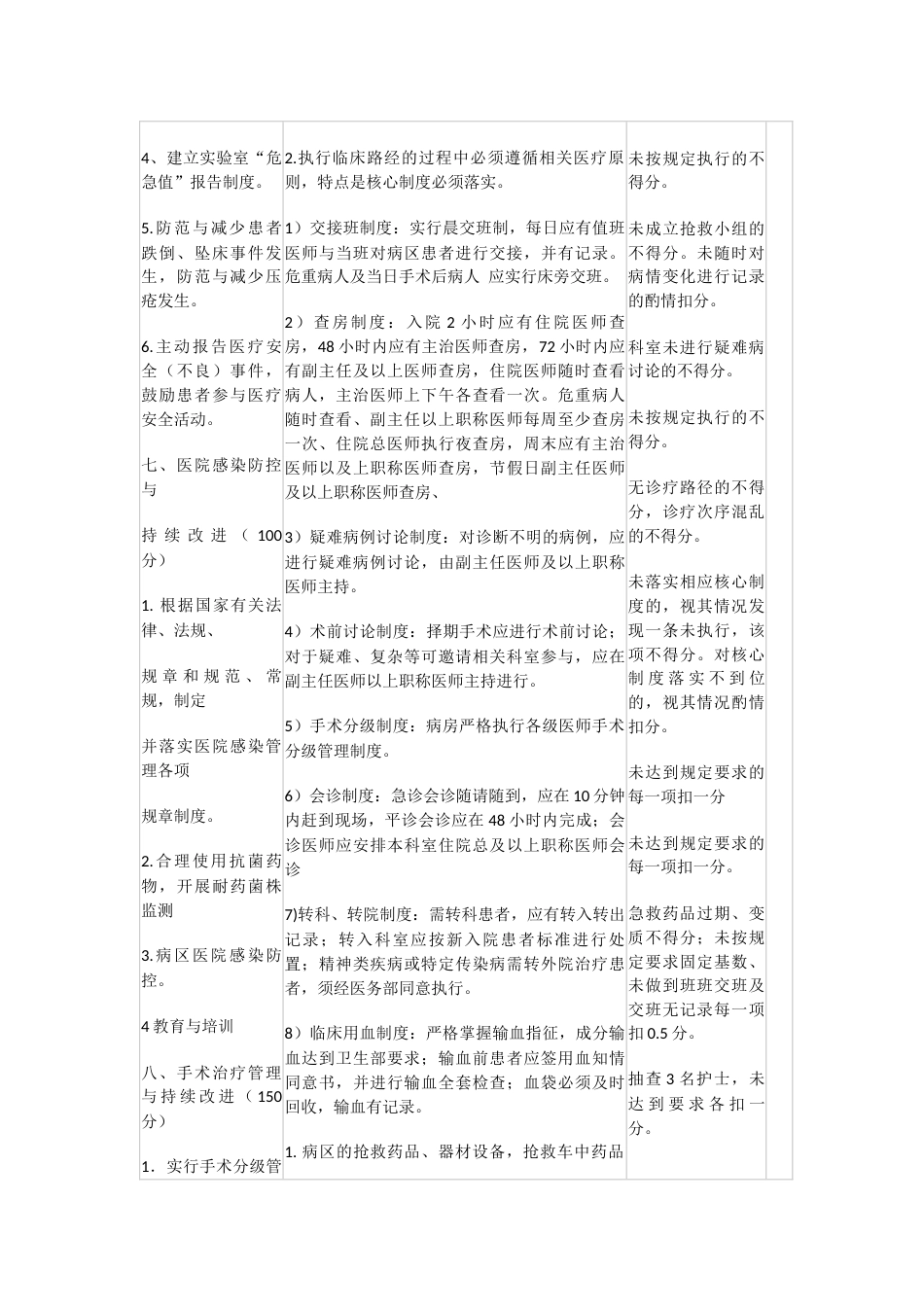 普外科医疗质量评价考核表_第4页