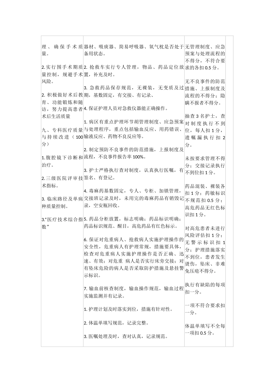普外科医疗质量评价考核表_第5页
