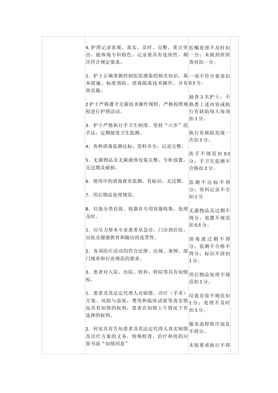 普外科医疗质量评价考核表_第6页