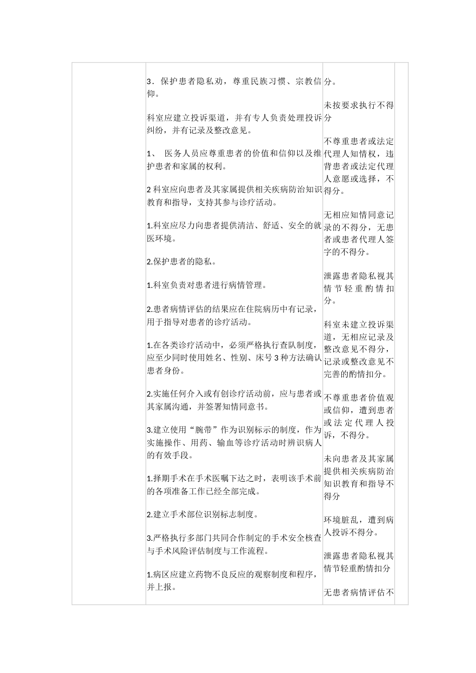普外科医疗质量评价考核表_第7页