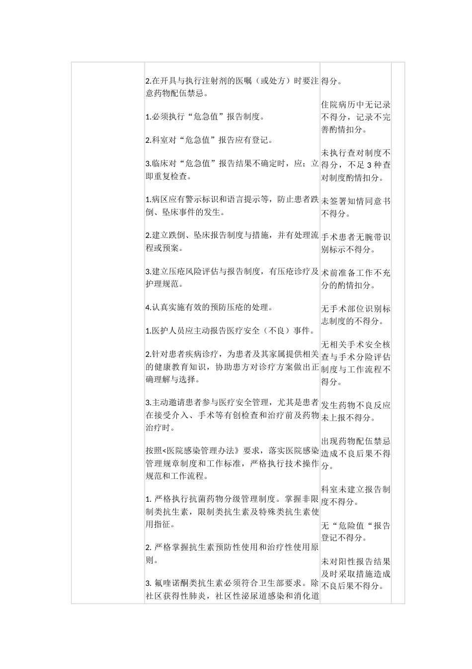 普外科医疗质量评价考核表_第8页