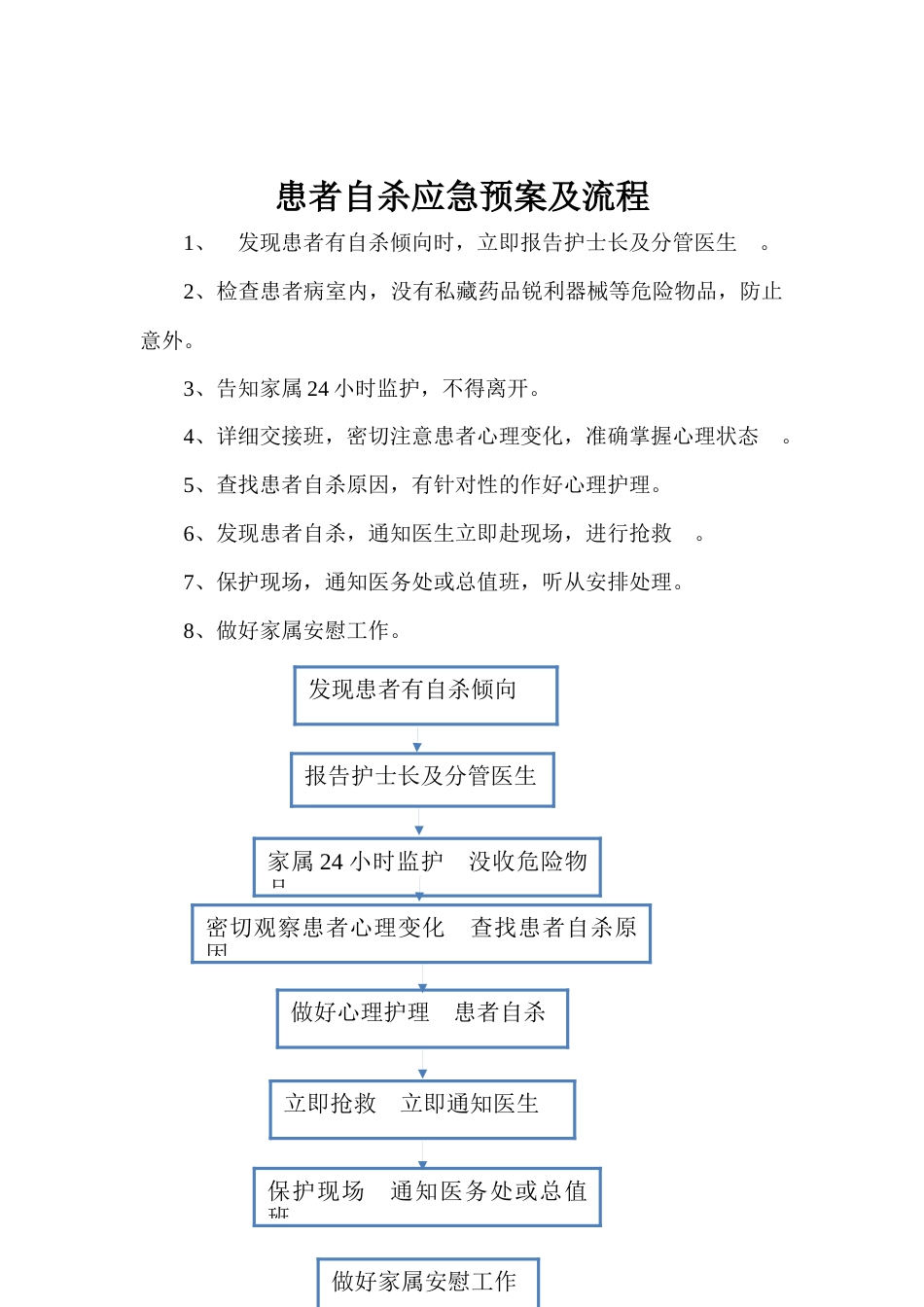 患者发生躁动应急预案演练记录表_第2页