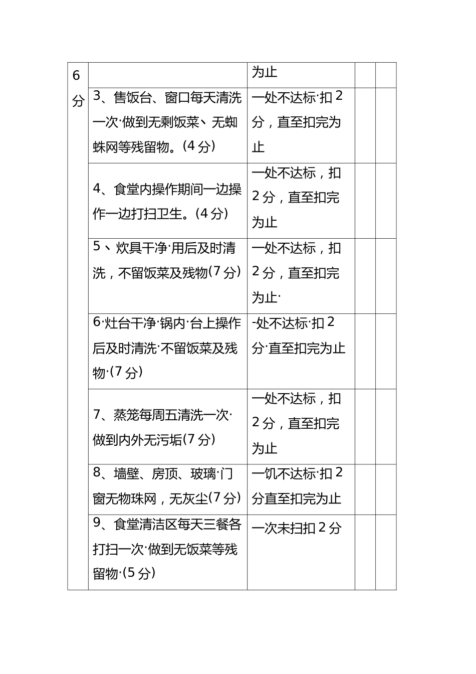 学学生食堂卫生管理规范及检查扣分标准_第2页