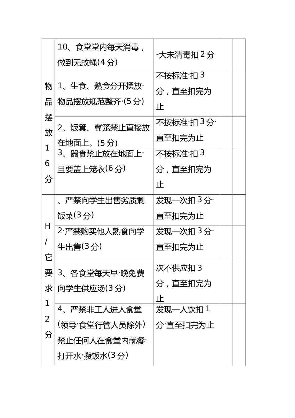 学学生食堂卫生管理规范及检查扣分标准_第3页