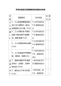 学学生食堂卫生管理规范及检查扣分标准