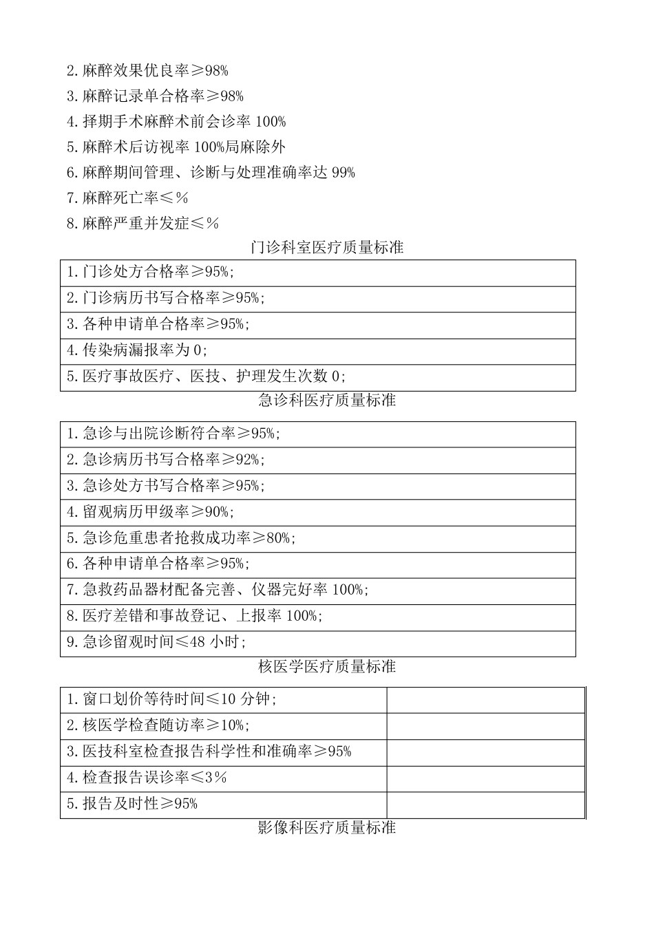 医疗管理所有制度_第13页