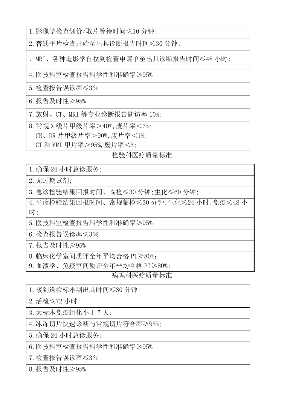 医疗管理所有制度_第14页