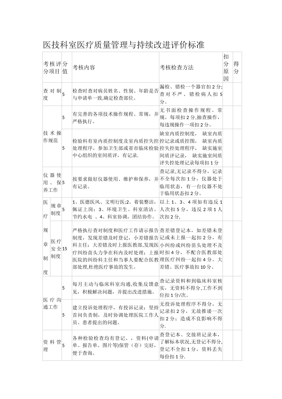 医技科室医疗质量管理与持续改进评价标准_第1页