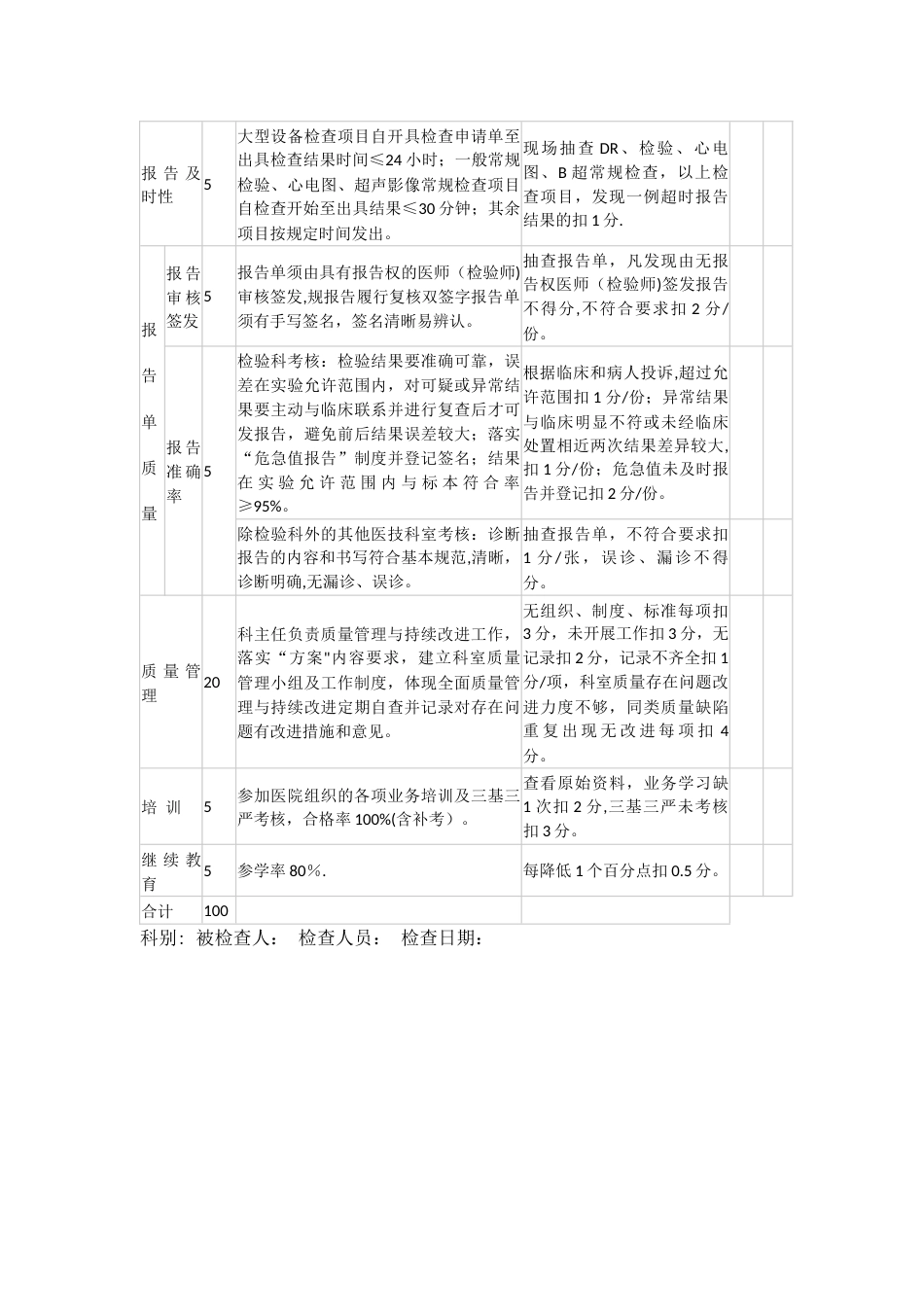 医技科室医疗质量管理与持续改进评价标准_第2页