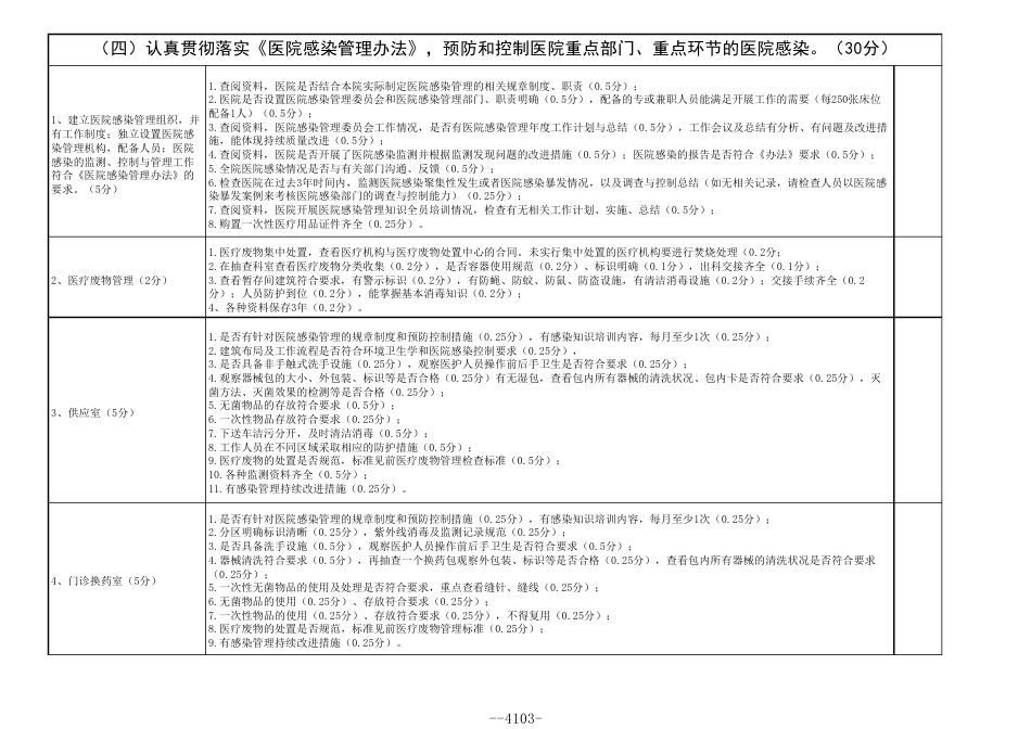 一级医院医疗质量管理考核评分标准_第3页