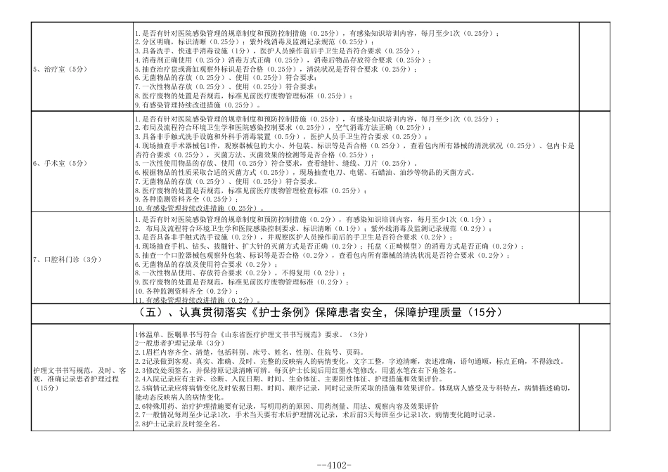 一级医院医疗质量管理考核评分标准_第4页
