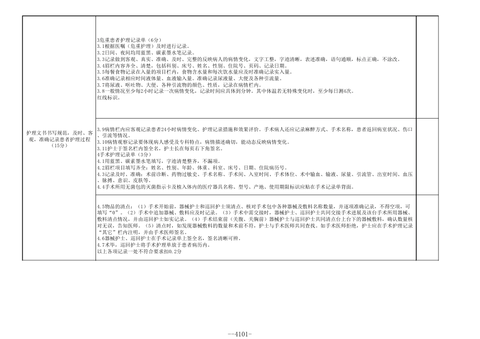 一级医院医疗质量管理考核评分标准_第5页