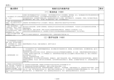 一级医院医疗质量管理考核评分标准