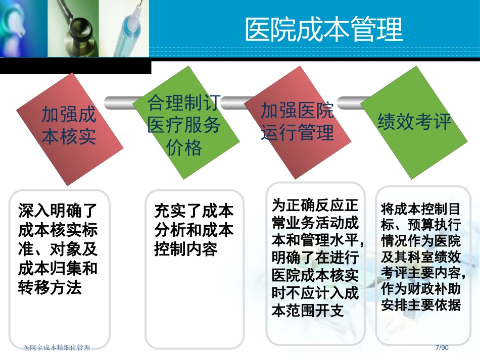 医院全成本精细化管理_第7页