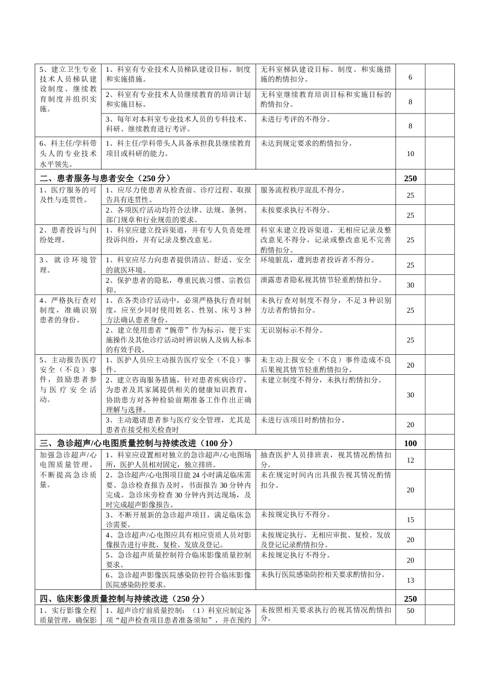 超声科医疗质量评价体系与考核标准(完整版)_第2页