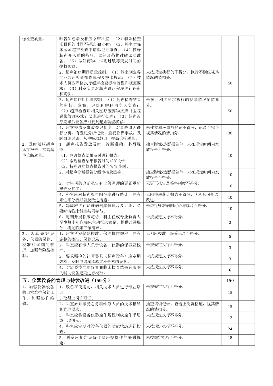 超声科医疗质量评价体系与考核标准(完整版)_第3页