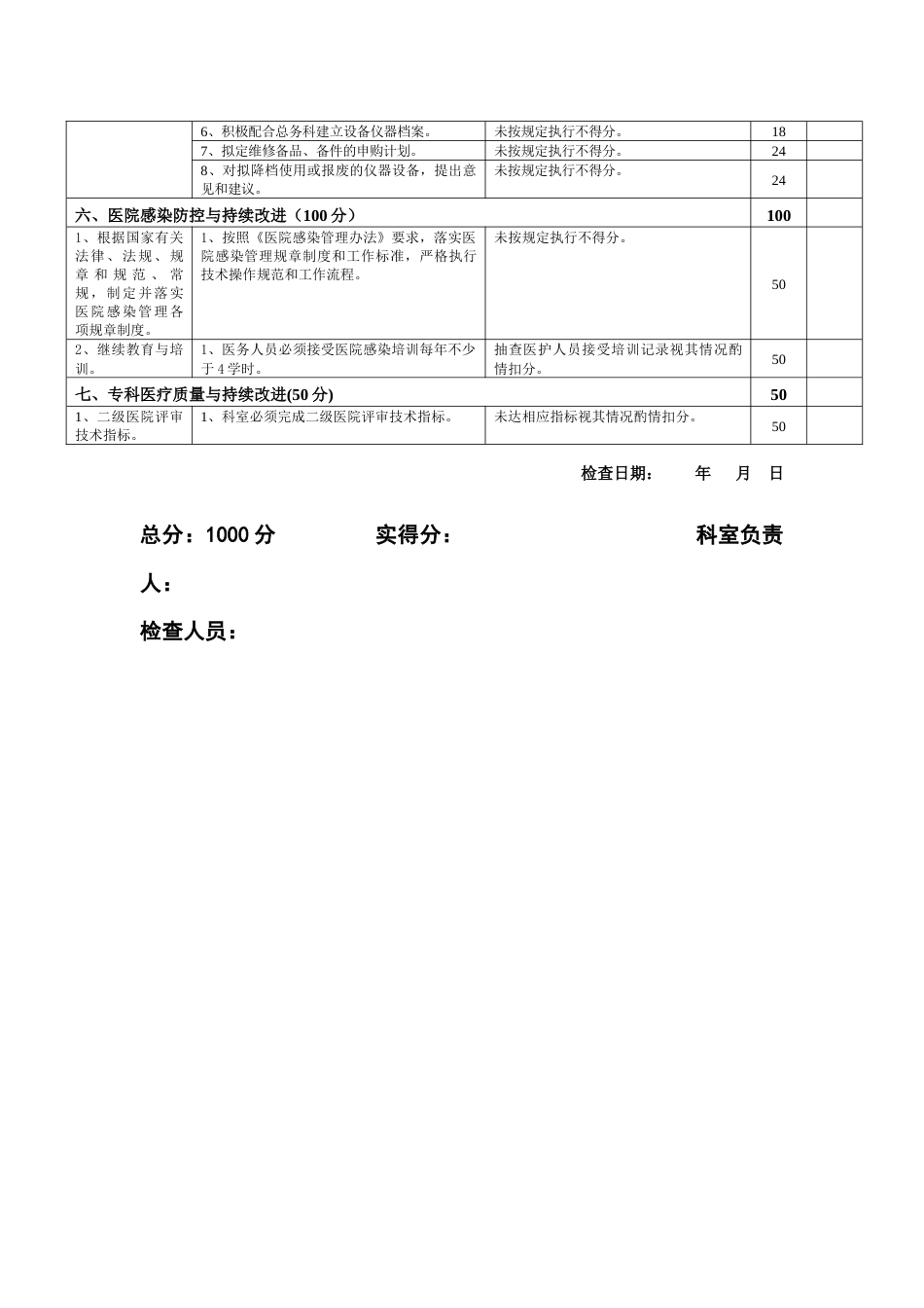 超声科医疗质量评价体系与考核标准(完整版)_第4页