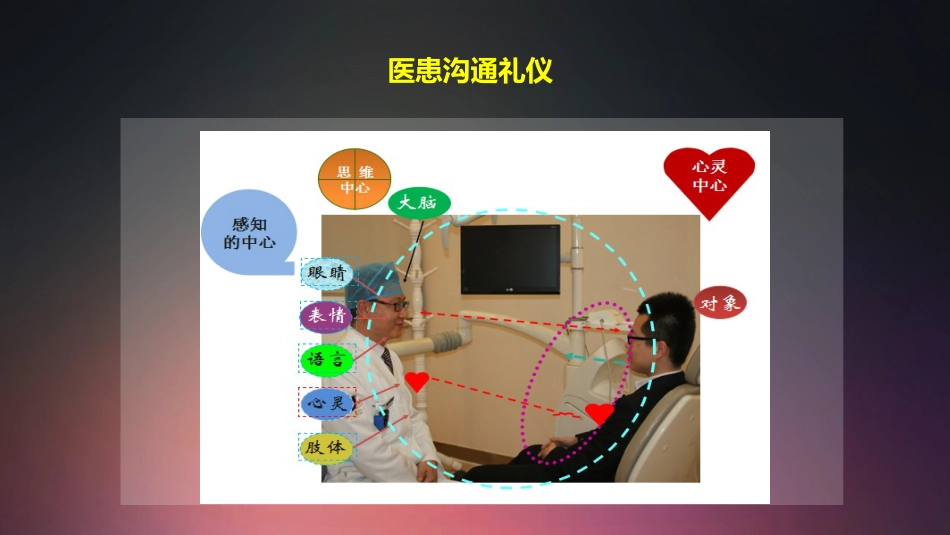 口腔培训005.服务礼仪培训_第11页