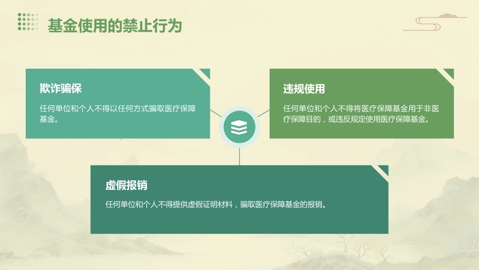 医疗保障基金使用监督管理条例》培训课件_第10页