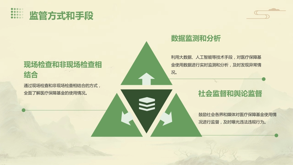 医疗保障基金使用监督管理条例》培训课件_第13页